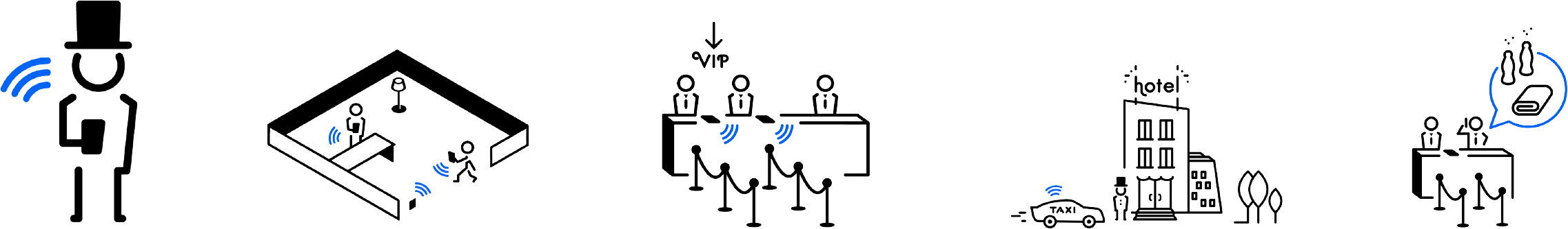 Customer Journey